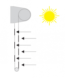schema opus
